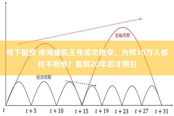 线下配资 南海撞机王伟成功跳伞，为何10万人都找不到他？直到20年后才明白