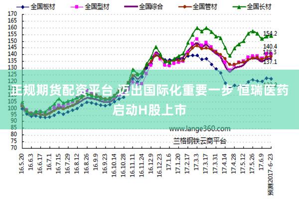 正规期货配资平台 迈出国际化重要一步 恒瑞医药启动H股上市