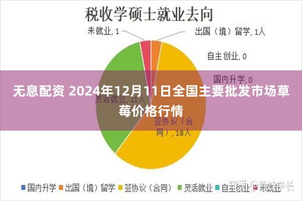 无息配资 2024年12月11日全国主要批发市场草莓价格行情