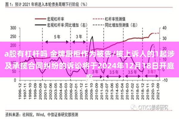 a股有杠杆吗 金牌厨柜作为被告/被上诉人的1起涉及承揽合同纠纷的诉讼将于2024年12月18日开庭