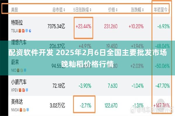 配资软件开发 2025年2月6日全国主要批发市场晚籼稻价格行情