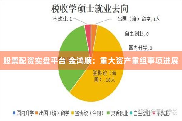 股票配资实盘平台 金鸿顺：重大资产重组事项进展