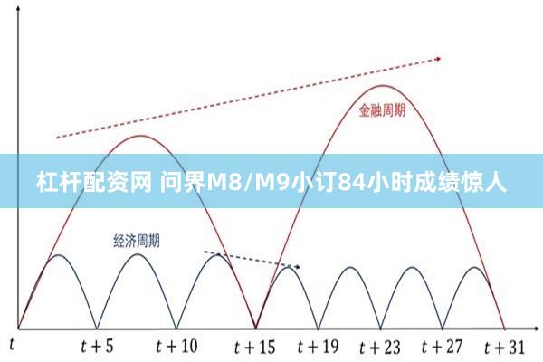 杠杆配资网 问界M8/M9小订84小时成绩惊人